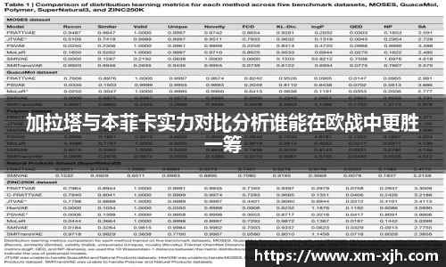 加拉塔与本菲卡实力对比分析谁能在欧战中更胜一筹